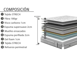 MODELO ANGUL
