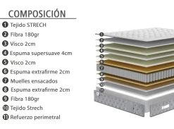 MODELO BETAFO