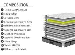 MODELO CANAIMA