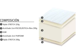 MODELO DRYKON