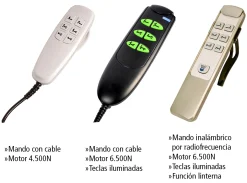 MODELO ERGO
