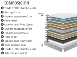 MODELO RETORTA